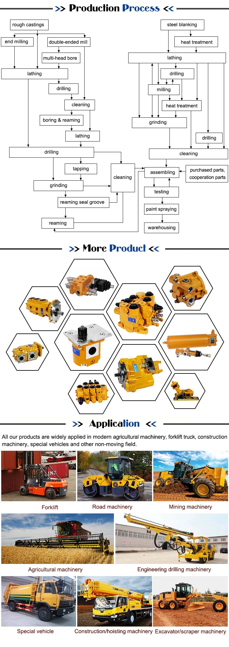 Medium-High Pressure Integral Two-Way Reversing Valve Zd7b-L10e